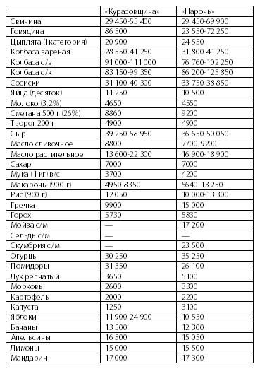Зафиксирована стабилизация цен на прилавках в крещенские морозы