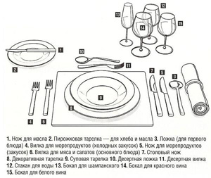 Сервировка